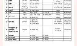 भाकियू छोड़ने का मिला इनाम- राजू अहलावत को बीजेपी ने बनाया..