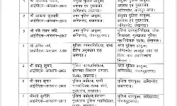 आईपीएस अफसरों के तबादले - बबलू कुमार पहुंचे नोएडा कमिश्नरेट