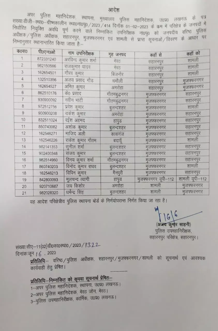 डीआईजी ने किये दरोगाओं के तबादले- मुजफ्फरनगर के कई दरोगा शामिल
