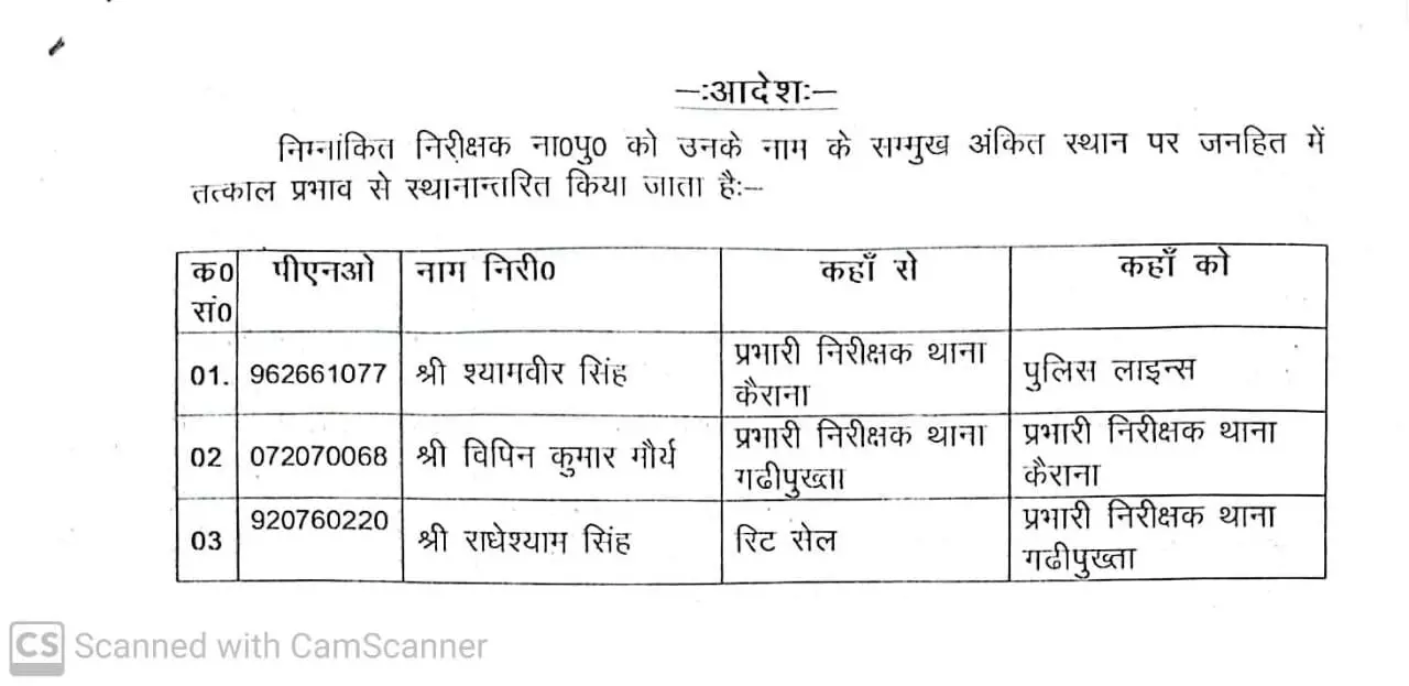 थानेदार पर गिरी गाज- कैराना इंस्पेक्टर किए लाइन हाजिर थानेदार पर गिरी गाज- कैराना इंस्पेक्टर किए लाइन हाजिर
