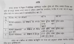 चौकी इंचार्जो पर गिरी गाज- एसपी ने तीन दरोगा किए लाइन हाजिर चौकी इंचार्जो पर गिरी गाज- एसपी ने तीन दरोगा किए लाइन हाजिर