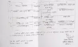 चली एसपी की तबादला एक्सप्रेस- किए इंस्पेक्टर दरोगाओं के तबादले चली एसपी की तबादला एक्सप्रेस- किए इंस्पेक्टर दरोगाओं के तबादले