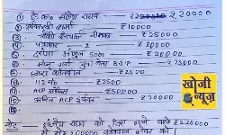 थाने की वसूली लिस्ट वायरल होने के बाद कमिश्नरेट पुलिस में हड़कंप थाने की वसूली लिस्ट वायरल होने के बाद कमिश्नरेट पुलिस में हड़कंप