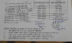 चली कप्तान की तबादला एक्सप्रेस- किए दरोगाओं के तबादले चली कप्तान की तबादला एक्सप्रेस- किए दरोगाओं के तबादले