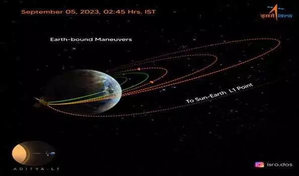 आदित्य-एल1 ने तीसरी कक्ष में किया प्रवेश