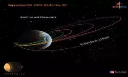 आदित्य-एल1 ने तीसरी कक्ष में किया प्रवेश आदित्य-एल1 ने तीसरी कक्ष में किया प्रवेश