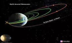 आदित्य-एल1 की कक्षा बढ़ाने की चौथी प्रक्रिया सफल