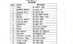 BJP ने बदल दिए जिलाध्यक्ष- विजय शुक्ला का पत्ता साफ- इन्हें मिली कमान BJP ने बदल दिए जिलाध्यक्ष- विजय शुक्ला का पत्ता साफ- इन्हें मिली कमान
