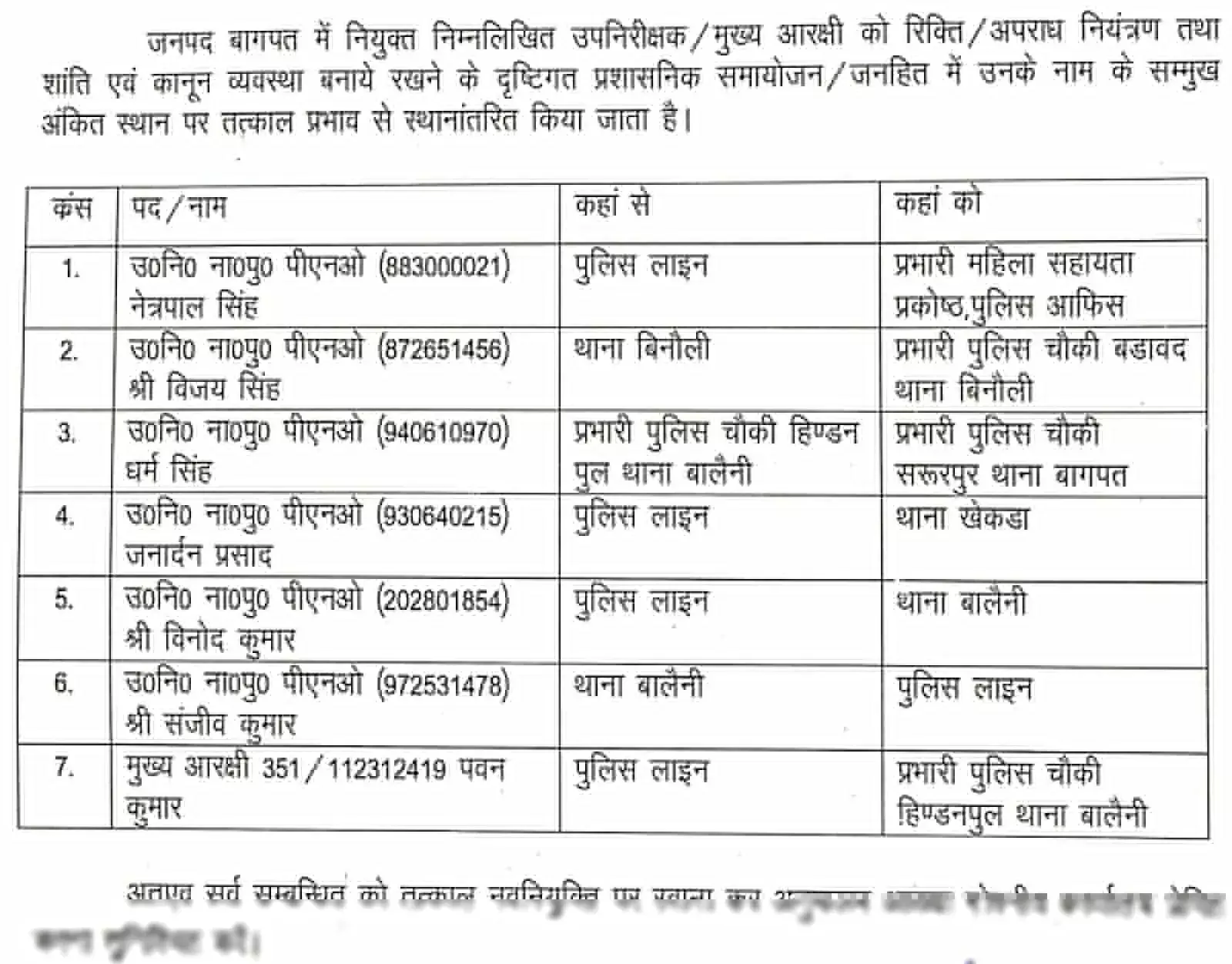 मुजफ्फरनगर के बाद अब बागपत में भी मुख्य आरक्षी बना चौकी इंचार्ज मुजफ्फरनगर के बाद अब बागपत में भी मुख्य आरक्षी बना चौकी इंचार्ज
