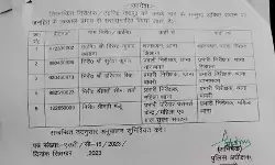 SP ने किए थानेदारों के ट्रांसफर- 2 महिला इंस्पेक्टर को दी थाने की कमान SP ने किए थानेदारों के ट्रांसफर- 2 महिला इंस्पेक्टर को दी थाने की कमान