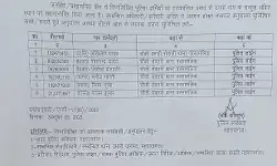 कप्तान की बड़ी कार्यवाही- इंचार्ज समेत पूरी चौकी लाईन हाजिर- मचा.. कप्तान की बड़ी कार्यवाही- इंचार्ज समेत पूरी चौकी लाईन हाजिर- मचा..