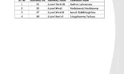 आम आदमी पार्टी ने भी ठोकी ताल- घोषित किये अपने उम्मीदवार आम आदमी पार्टी ने भी ठोकी ताल- घोषित किये अपने उम्मीदवार