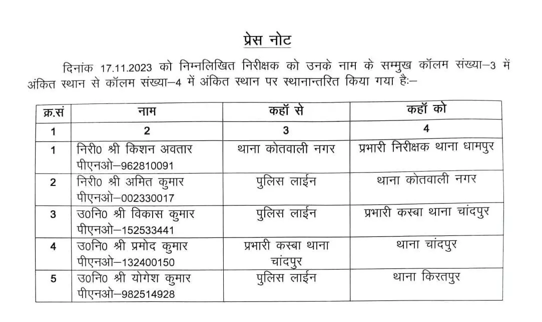 कप्तान ने किया फेरबदल- दरोगा व इंस्पेक्टर किये इधर से उधर