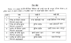 कप्तान ने किया फेरबदल- दरोगा व इंस्पेक्टर किये इधर से उधर कप्तान ने किया फेरबदल- दरोगा व इंस्पेक्टर किये इधर से उधर