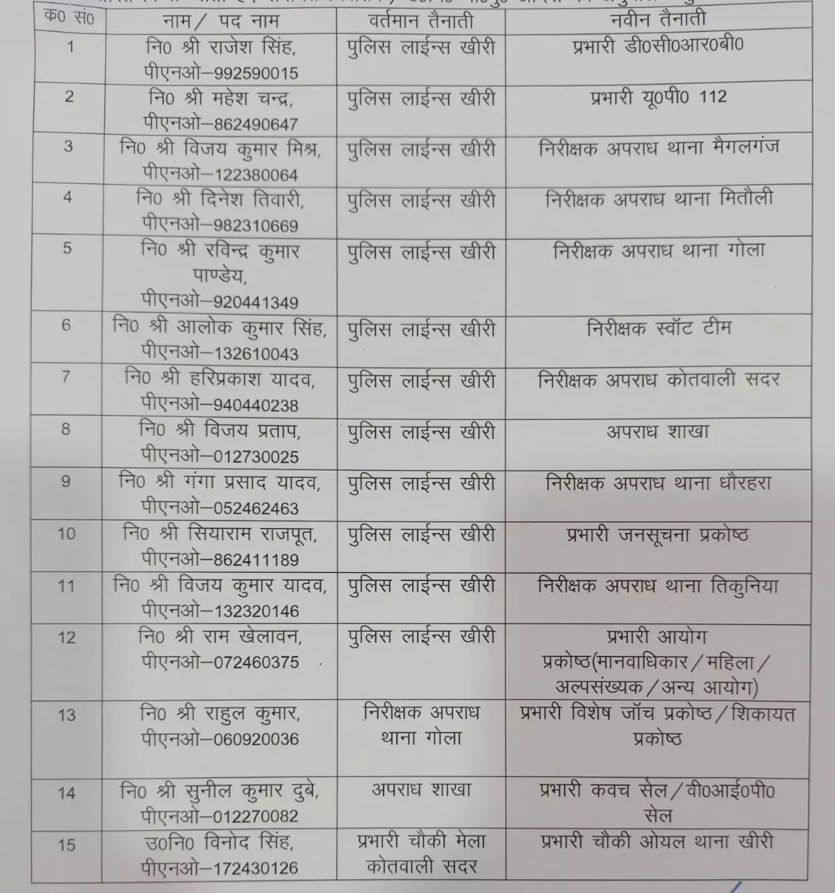 चली कप्तान की तबादला एक्सप्रेस- क्राइम इंस्पेक्टर किए इधर से उधर