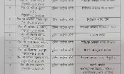 चली कप्तान की तबादला एक्सप्रेस- क्राइम इंस्पेक्टर किए इधर से उधर चली कप्तान की तबादला एक्सप्रेस- क्राइम इंस्पेक्टर किए इधर से उधर