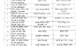 लापरवाही पर कप्तान का बड़ा एक्शन- थानेदार समेत 8 लाइन हाजिर