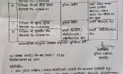 कमांडर ने इंस्पेक्टरों को दी तैनाती- इन्हें सौंपा यहां का कार्यभार कमांडर ने इंस्पेक्टरों को दी तैनाती- इन्हें सौंपा यहां का कार्यभार