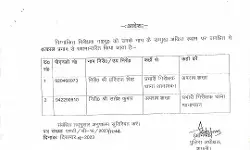 एसपी ने कतर दिए थानेदार के पर- भेजा क्राइम ब्रांच एसपी ने कतर दिए थानेदार के पर- भेजा क्राइम ब्रांच