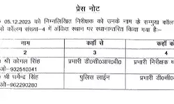 लापरवाही पर नपे थानेदार, दरोगा व सिपाही- SP ने तीनों किये सस्पेंड