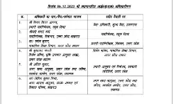 ब्यूरोक्रेसी में फेरबदल- किये IAS अफसरों के ट्रांसफर- इन्हें भेजा.. ब्यूरोक्रेसी में फेरबदल- किये IAS अफसरों के ट्रांसफर- इन्हें भेजा..