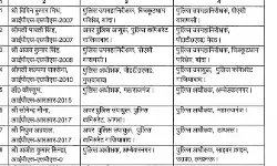 चली तबादला एक्सप्रेस- 17 IPS के तबादले- एक DIG रेंज, 3 SP बदले चली तबादला एक्सप्रेस- 17 IPS के तबादले- एक DIG रेंज, 3 SP बदले