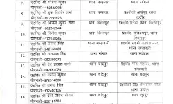 चली कप्तान की तबादला एक्सप्रेस- किये इंस्पेक्टरों व दरोगाओं के तबादले चली कप्तान की तबादला एक्सप्रेस- किये इंस्पेक्टरों व दरोगाओं के तबादले
