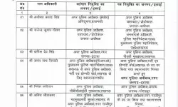 चली तबादला एक्सप्रेस- फिर हुए PPS के तबादले- इन्हें भेजा यहां से वहां चली तबादला एक्सप्रेस- फिर हुए PPS के तबादले- इन्हें भेजा यहां से वहां