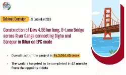 गंगा नदी पर बनेगा सिक्स लेन केबल पुल- नीचे से गुजरेंगे पानी के जहाज गंगा नदी पर बनेगा सिक्स लेन केबल पुल- नीचे से गुजरेंगे पानी के जहाज