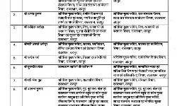 सीएम की बड़ी प्रशासनिक सर्जरी- बड़े पैमाने पर बदल दिए IAS अफसर सीएम की बड़ी प्रशासनिक सर्जरी- बड़े पैमाने पर बदल दिए IAS अफसर