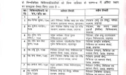 चली शासन की तबादला एक्सप्रेस- बदल दिए कई जिलों के सीएमओ चली शासन की तबादला एक्सप्रेस- बदल दिए कई जिलों के सीएमओ