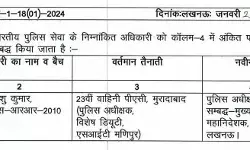 पुलिस महकमें में संक्षिप्त फेरबदल- IPS अफसर का किया ट्रांसफर पुलिस महकमें में संक्षिप्त फेरबदल- IPS अफसर का किया ट्रांसफर