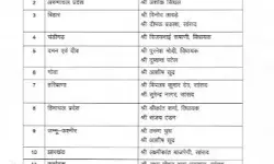 चुनावों को लेकर बीजेपी ने की प्रभारी एवं सहप्रभारियों की नियुक्ति