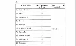 चुनाव आयोग का ऐलान- 56 सीटों पर 27 फरवरी को होगा चुनाव चुनाव आयोग का ऐलान- 56 सीटों पर 27 फरवरी को होगा चुनाव