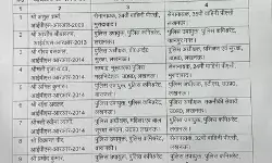चली पुलिस विभाग की तबादला एक्सप्रेस 84 आईपीएस अफसर किए ट्रांसफर चली पुलिस विभाग की तबादला एक्सप्रेस 84 आईपीएस अफसर किए ट्रांसफर