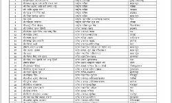 सुभासपा की कार्यकारिणी घोषित- मुजफ्फरनगर के किसी भी नेता.. सुभासपा की कार्यकारिणी घोषित- मुजफ्फरनगर के किसी भी नेता..