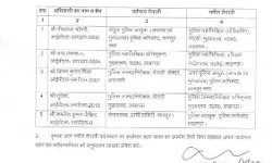 चली शासन की तबादला एक्सप्रेस- IPS के किए ट्रांसफर चली शासन की तबादला एक्सप्रेस- IPS के किए ट्रांसफर