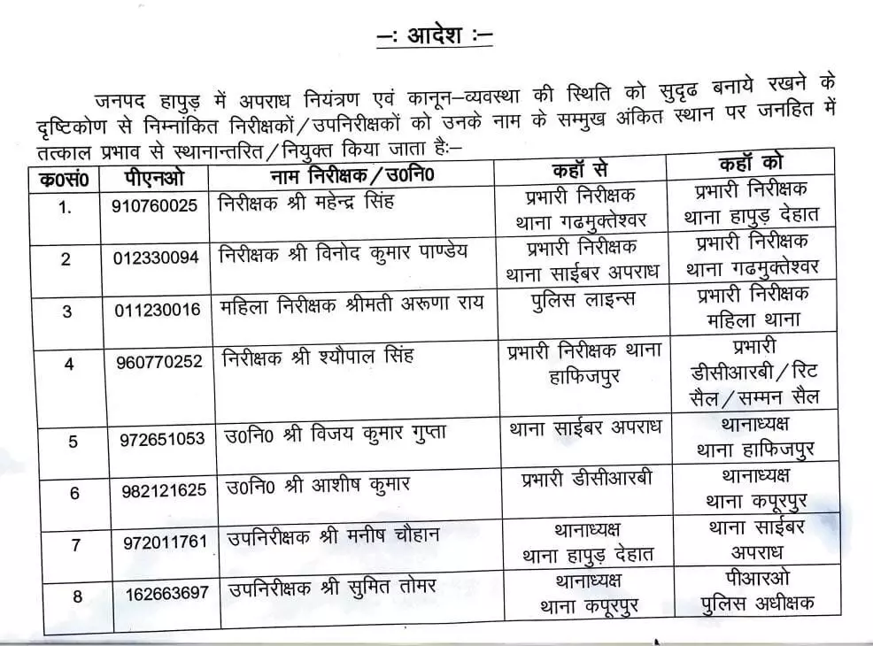 चली कप्तान की तबादला एक्सप्रेस- इंस्पेक्टर दरोगा किये इधर से उधर