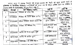 चली कप्तान की तबादला एक्सप्रेस- इंस्पेक्टर दरोगा किये इधर से उधर चली कप्तान की तबादला एक्सप्रेस- इंस्पेक्टर दरोगा किये इधर से उधर