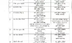 फिर छुक छुक दौडी तबादला एक्सप्रेस- शासन ने किये PPS के ट्रांसफर फिर छुक छुक दौडी तबादला एक्सप्रेस- शासन ने किये PPS के ट्रांसफर