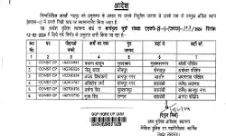 डीजीपी मुख्यालय ने किए 19 पुलिस कर्मियों के तबादले - पढ़िए लिस्ट डीजीपी मुख्यालय ने किए 19 पुलिस कर्मियों के तबादले - पढ़िए लिस्ट