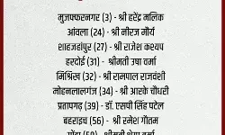 SP ने जारी की प्रत्याशियों की सूची- जानिए मुजफ्फरनगर से किसको मिला टिकट