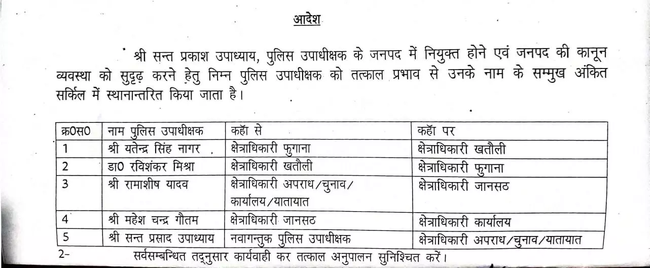 एसएसपी ने बदले पांच डिप्टी एसपी - नागर को बनाया CO...