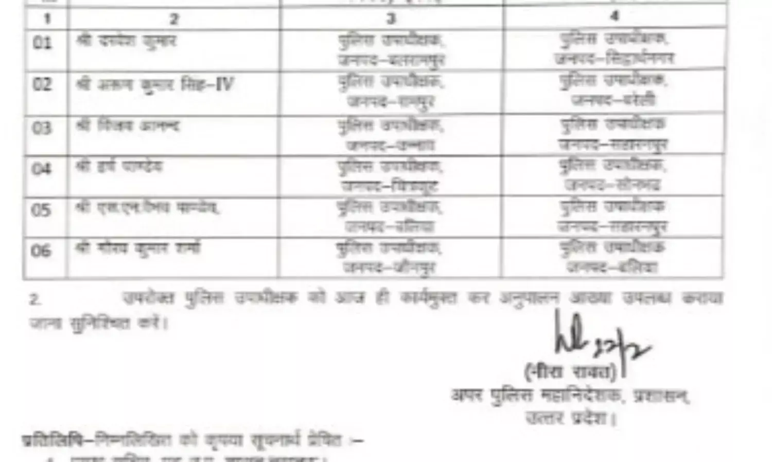 चली शासन की तबादला एक्सप्रेस- किए PPS अफसरों के तबादले