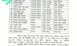 चली तबादला एक्सप्रेस- शासन ने किये इंस्पेक्टर्स के तबादले- इन्हें भेजा यहां.. चली तबादला एक्सप्रेस- शासन ने किये इंस्पेक्टर्स के तबादले- इन्हें भेजा यहां..