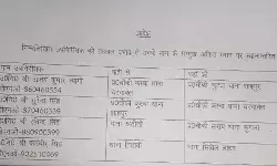 चली SSP की तबादला एक्सप्रेस- दरोगा किये इधर से उधर चली SSP की तबादला एक्सप्रेस- दरोगा किये इधर से उधर