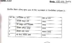 महागठबंधन के विधान परिषद उम्मीदवारों का ऐलान- राबडी भी जायेगी...