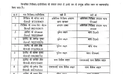 फिर चली SSP की तबादला एक्सप्रेस- किए दरोगाओं के ट्रांसफर फिर चली SSP की तबादला एक्सप्रेस- किए दरोगाओं के ट्रांसफर