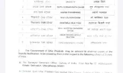 एक ही झटके में बदल दिए जिले के आठ रेलवे स्टेशनों के मुस्लिम नाम एक ही झटके में बदल दिए जिले के आठ रेलवे स्टेशनों के मुस्लिम नाम