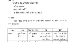 सपा छात्र सभा की राष्ट्रीय कार्यकारिणी घोषित- इन्हें मिली जिम्मेदारी सपा छात्र सभा की राष्ट्रीय कार्यकारिणी घोषित- इन्हें मिली जिम्मेदारी